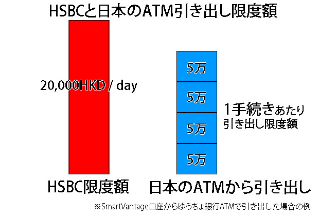 Atm現金引出し香港以外 日本 その他海外 で現金を引き出す かんたんhsbc